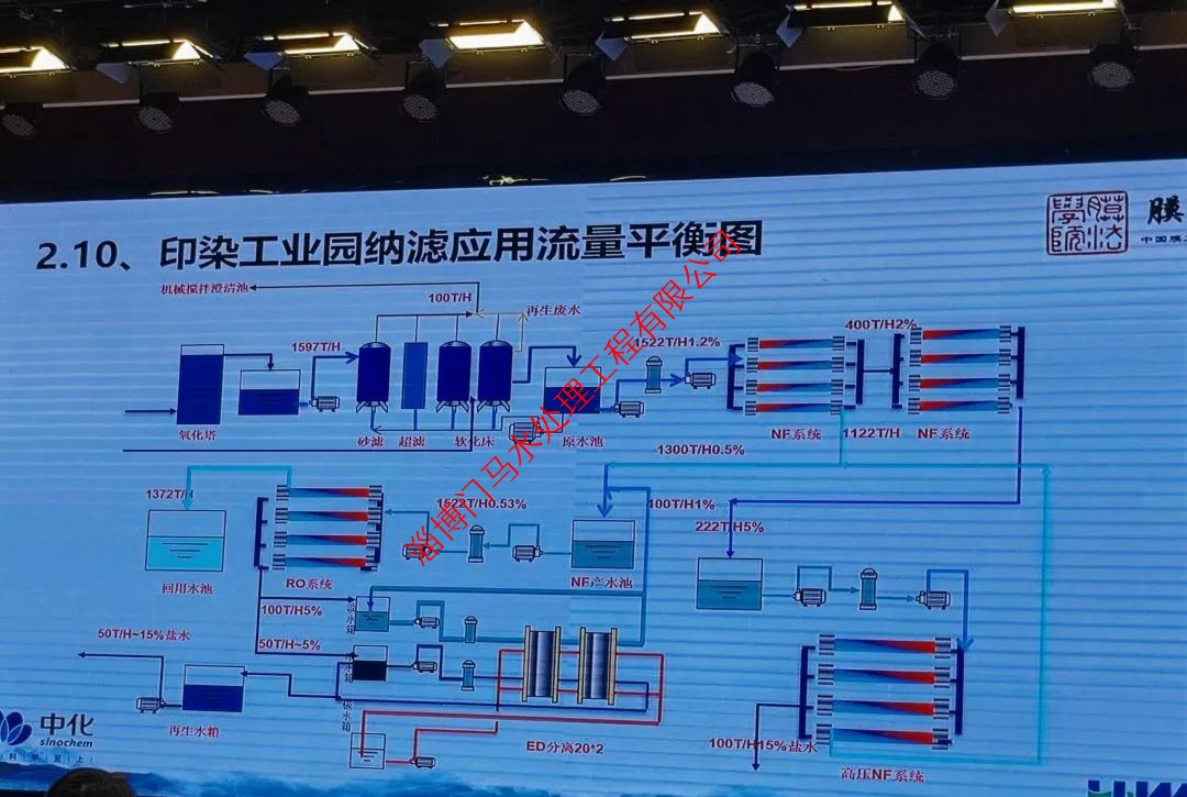 反滲透膜7大“現象”，如何形成？