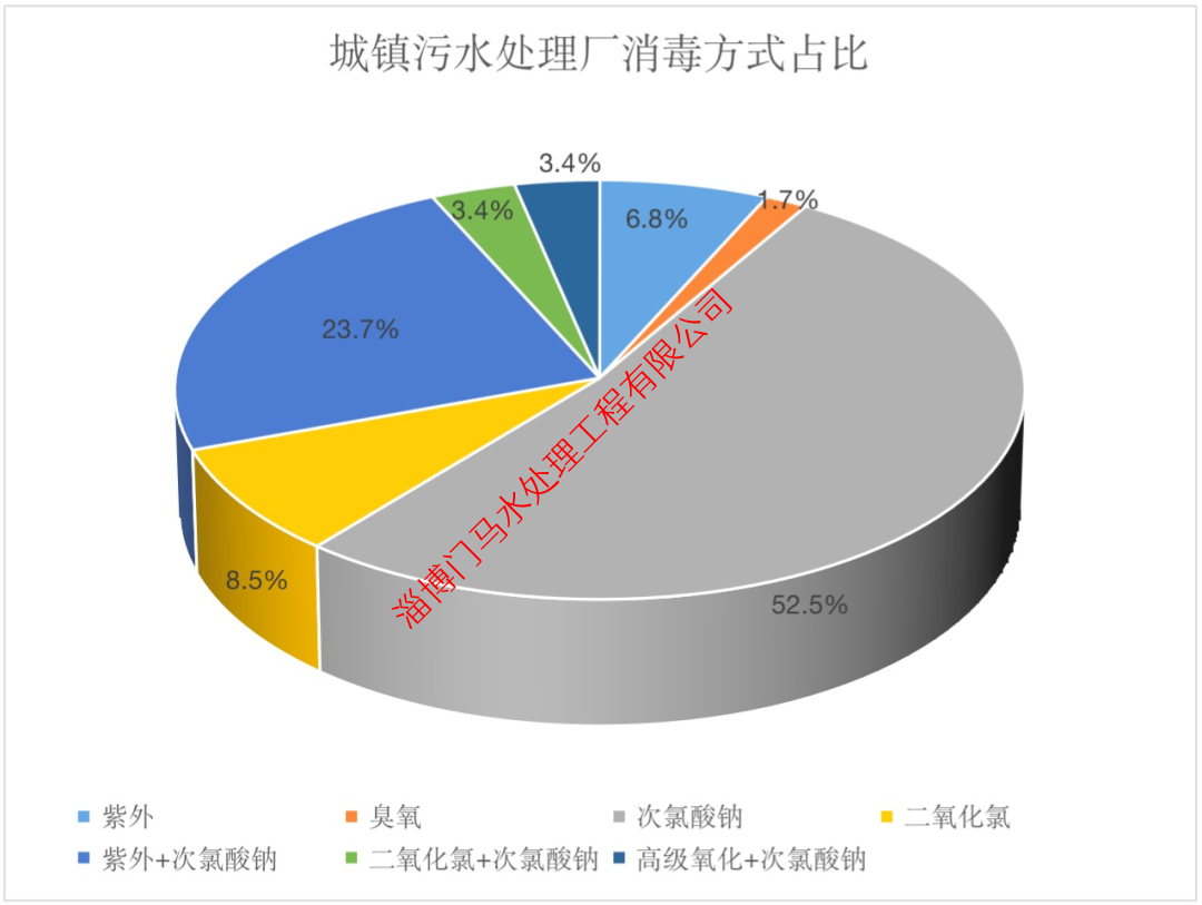 和次氯酸鈉對比后我才知道，污水廠(chǎng)利用紫外線(xiàn)消毒也很OK！